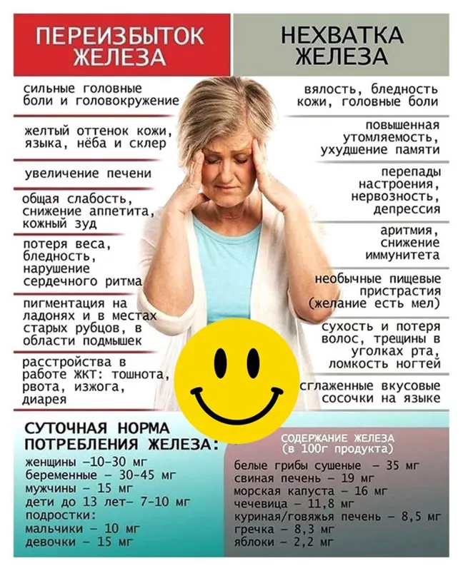 Медицинская инфографика