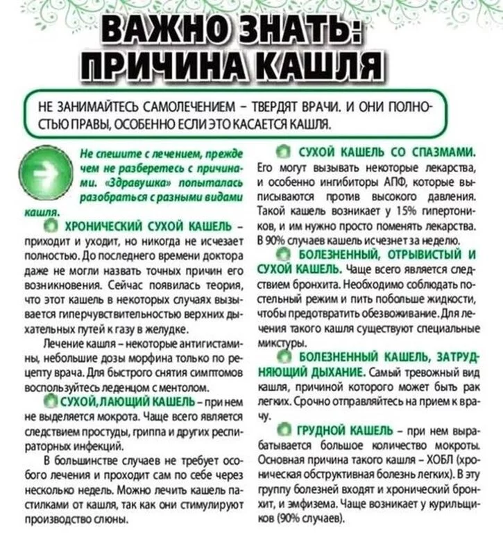 Медицинская инфографика