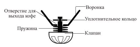 Кофеварка Kitfort КТ-7190