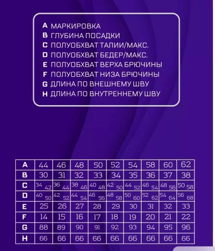 Кто имеет опыт покупки товаров на Wildberries?