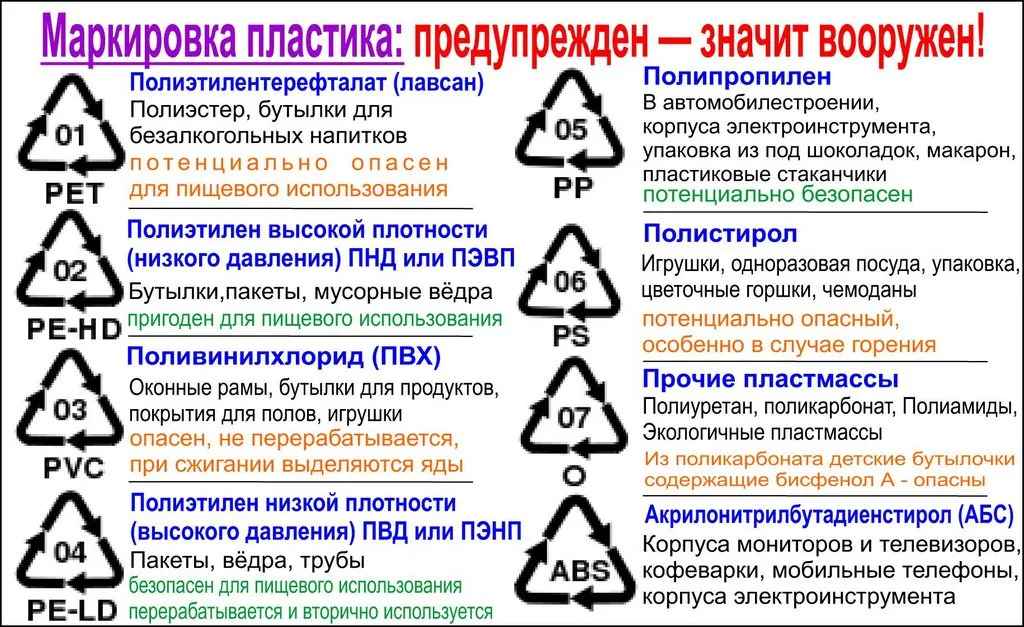Пластиковые пакеты, пленка и  контейнеры для приготовления и  хранения еды