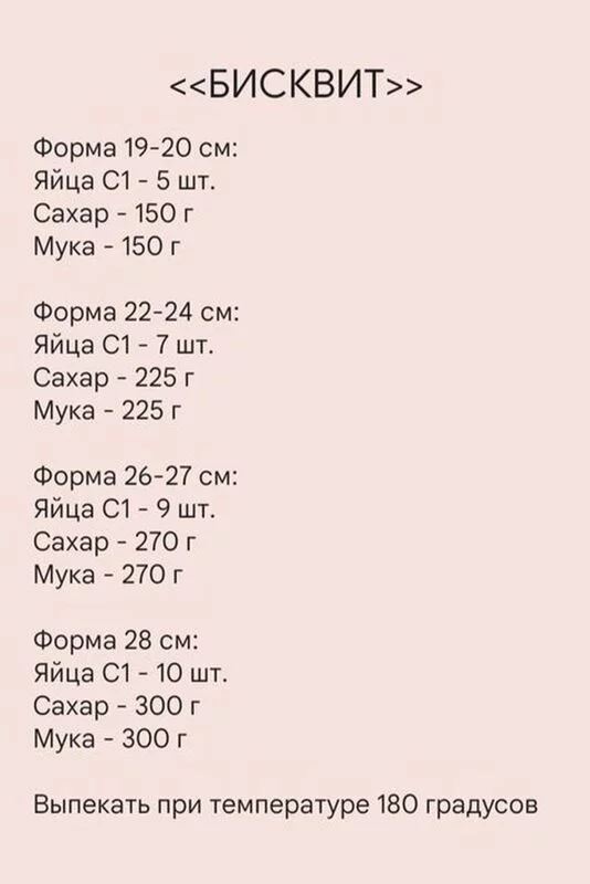 Кулинарная инфографика в рецептах