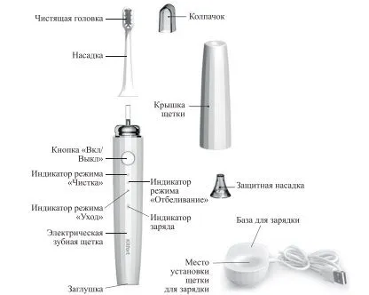 Электрическая зубная щетка Kitfort КТ-2954
