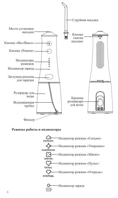 Ирригаторы для полости рта Kitfort КТ-2946 и Kitfort КТ-2945