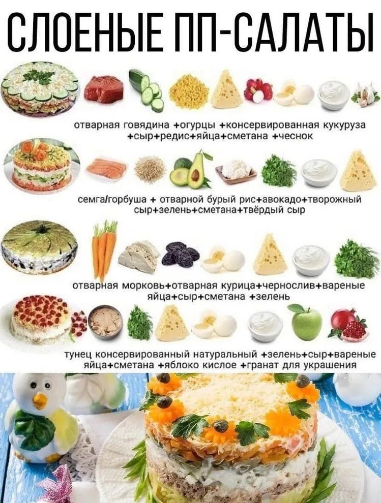 Кулинарная инфографика