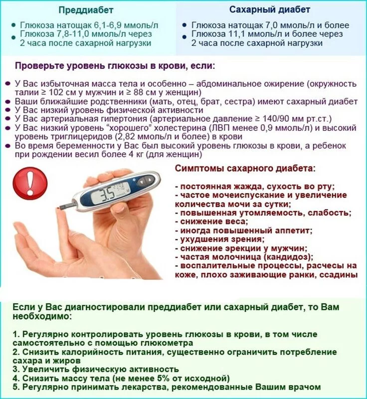 Медицинская инфографика