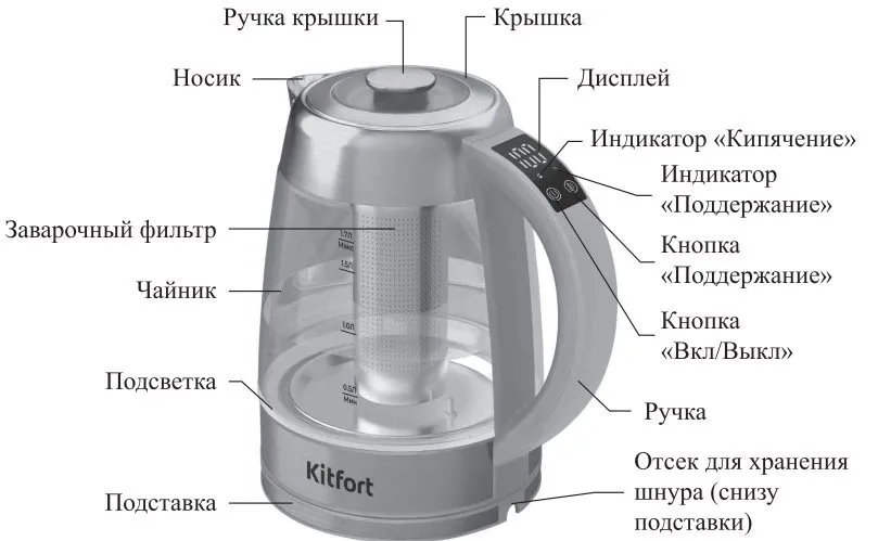 Чайник Kitfort KT-6624
