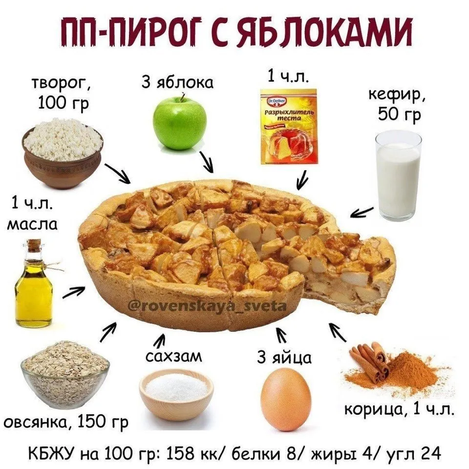 Кулинарная инфографика