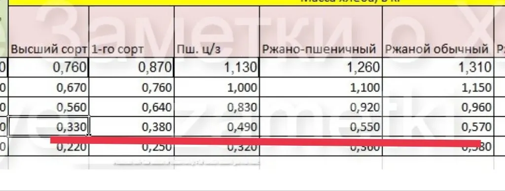 Нештатные формы в Panasonic и других хлебопечках