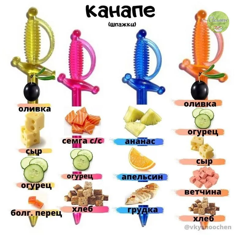 Кулинарная инфографика