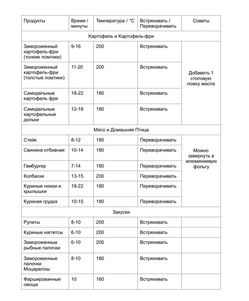 Аэрофритюрница