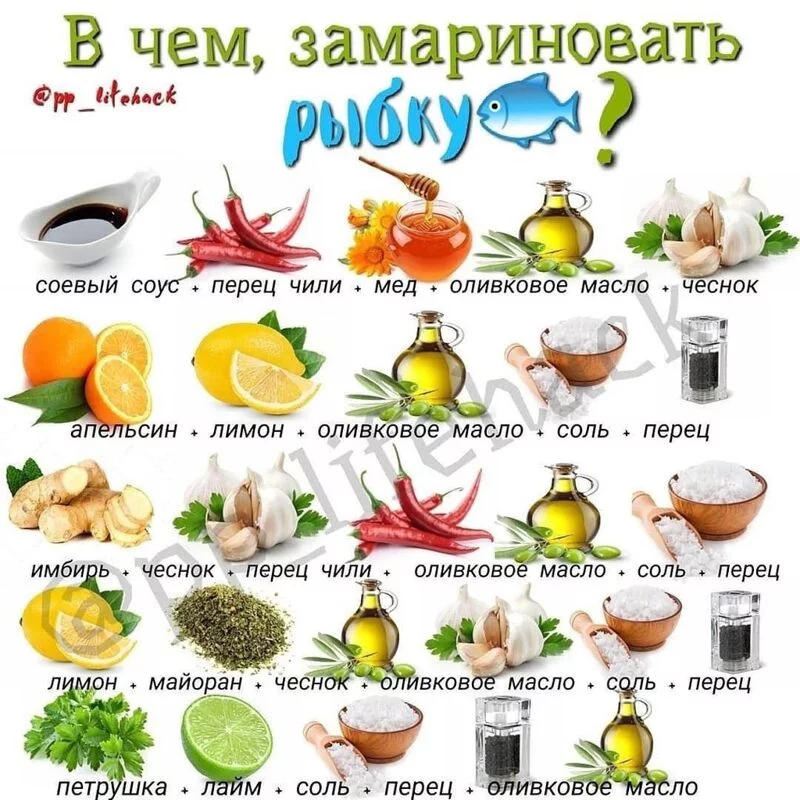 Кулинарная инфографика