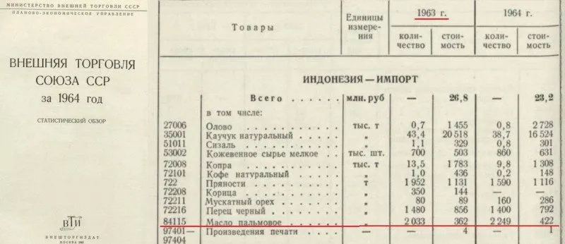 Качественные продукты питания