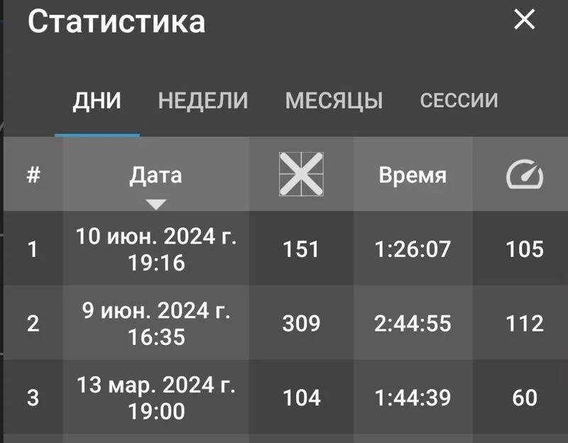 Вышивка крестиком