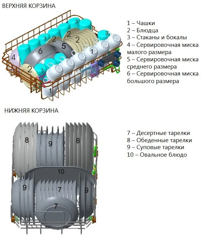 Посудомоечная машина Maunfeld MWF08B