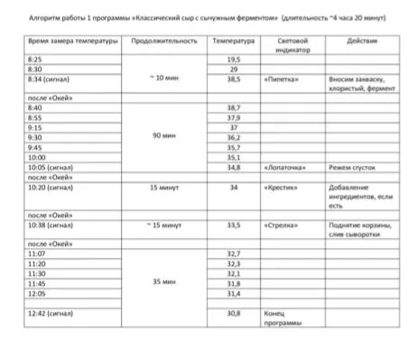 Сыроварня Ariete 0615 B-Cheese