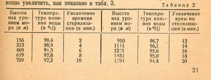 Натуральные консервы (тушёнка или «в собственном соку») на плите без автоклава, скороварки и консерв
