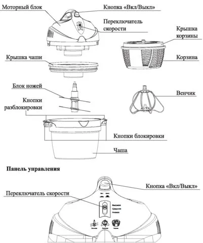Измельчитель Kitfort КТ-1396