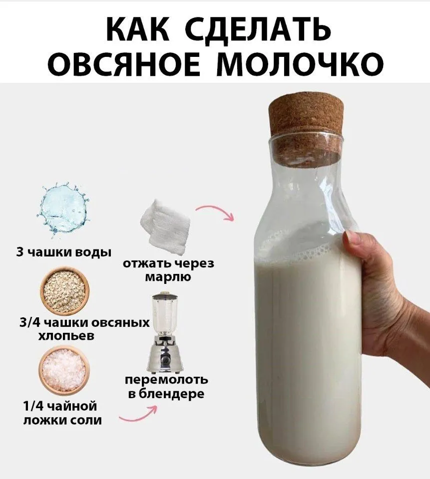 Кулинарная инфографика