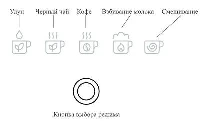 Капучинатор "3 в 1" Kitfort КТ-778