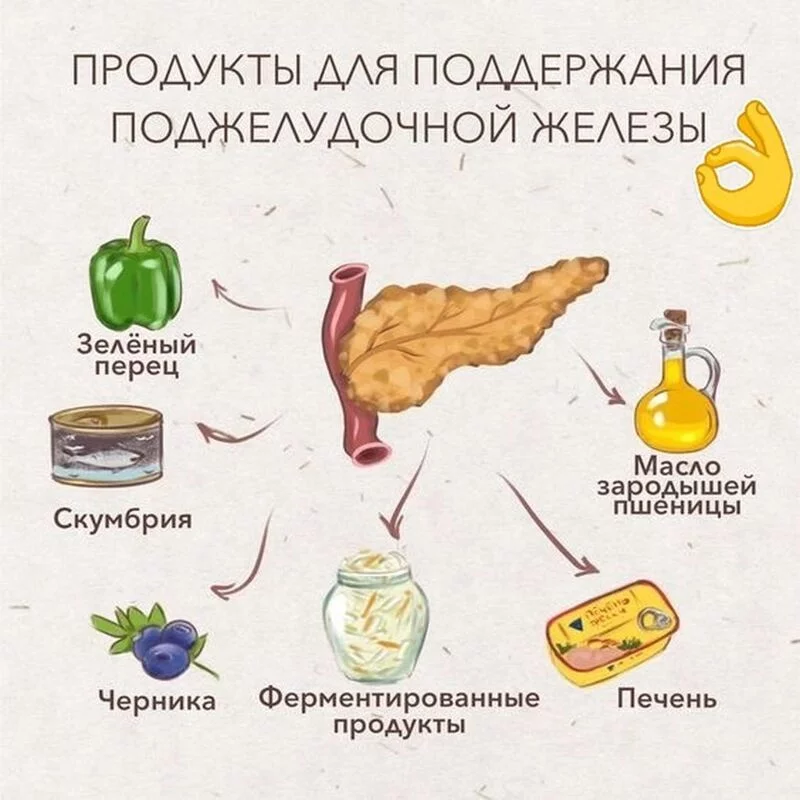 Медицинская инфографика