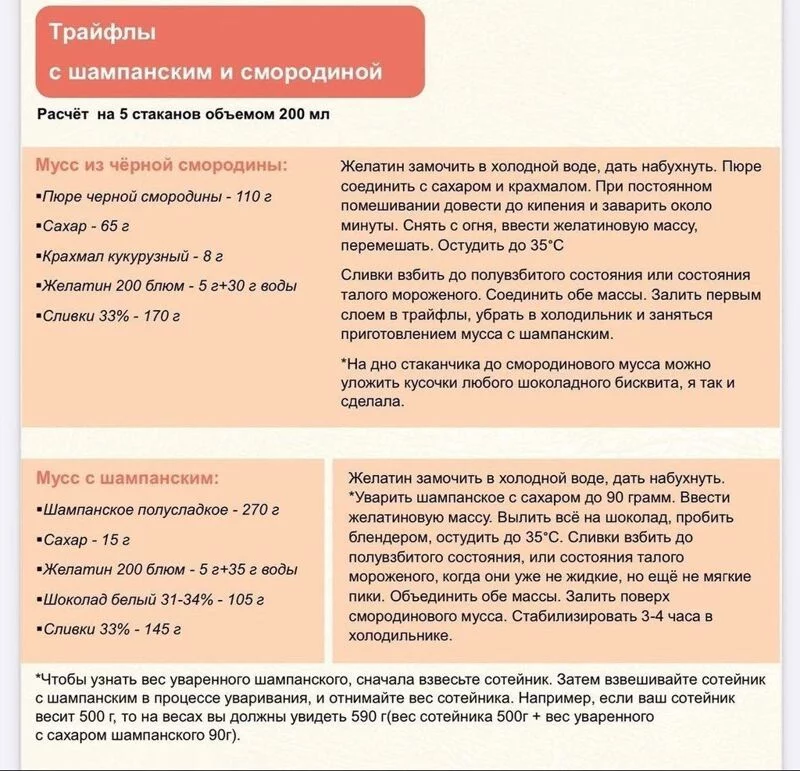 Кулинарная инфографика  в рецептах