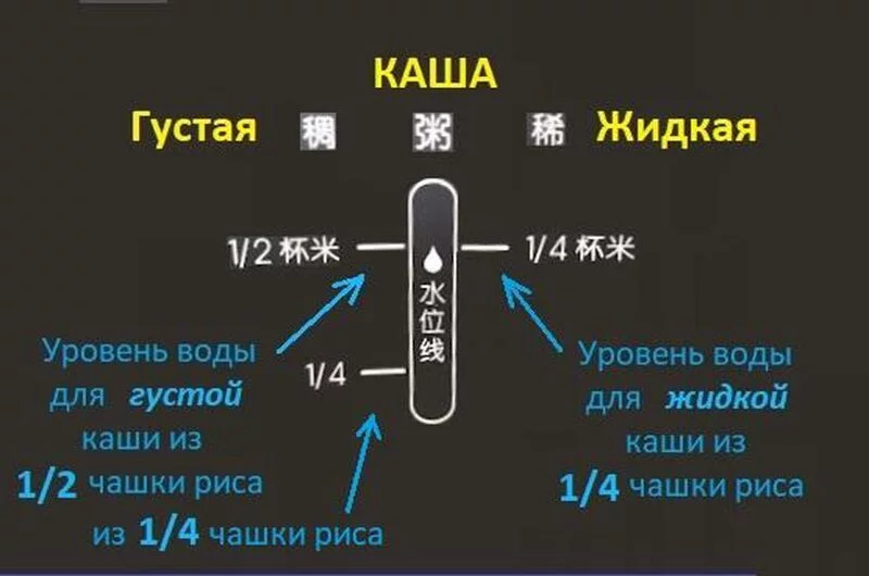 Умная МИНИ рисоварка Xiaomi MiJia Smart Rice Cooker 1,6 L (DFB201CM).