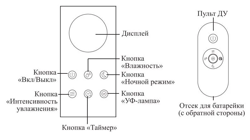 Увлажнитель воздуха Kitfort КТ-2882
