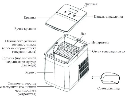 Льдогенераторы Kitfort KT-1817 и KT-1819