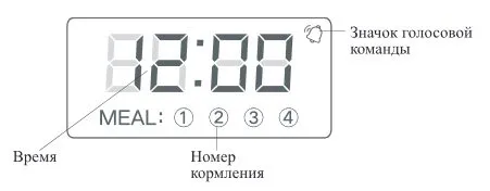 Умные кормушки для животных Kitfort КТ-2079, КТ-2080 и КТ-2081