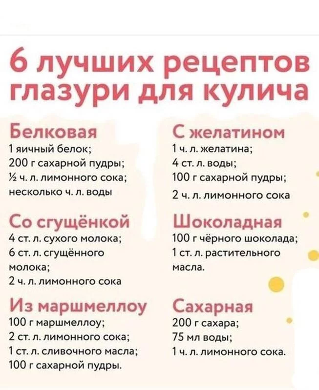 Кулинарная инфографика