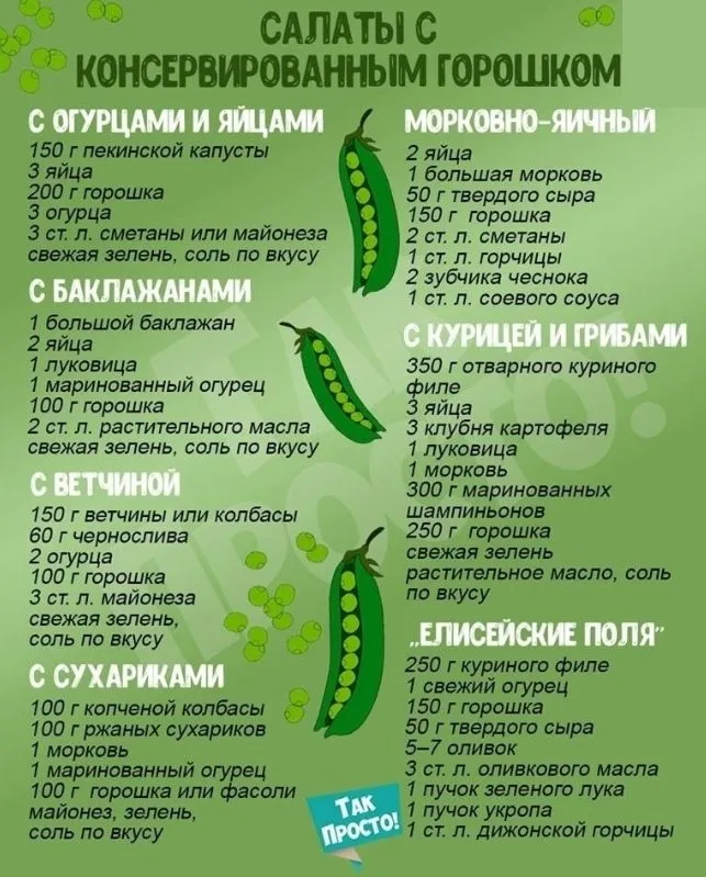 Кулинарная инфографика