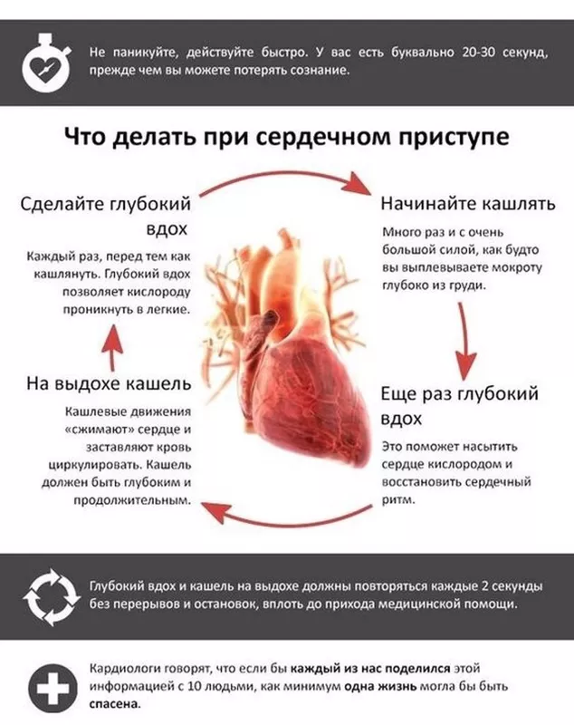 Медицинская инфографика