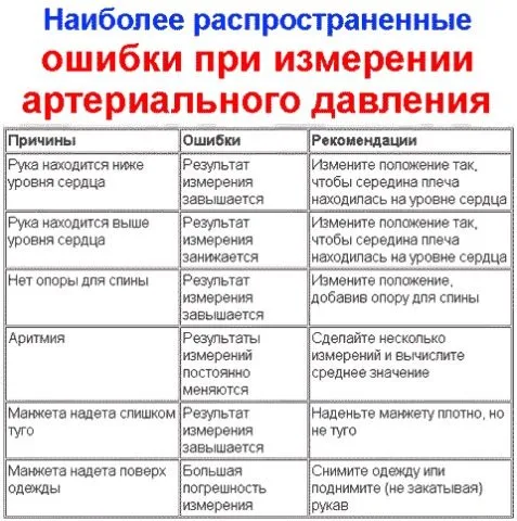 Медицинская инфографика