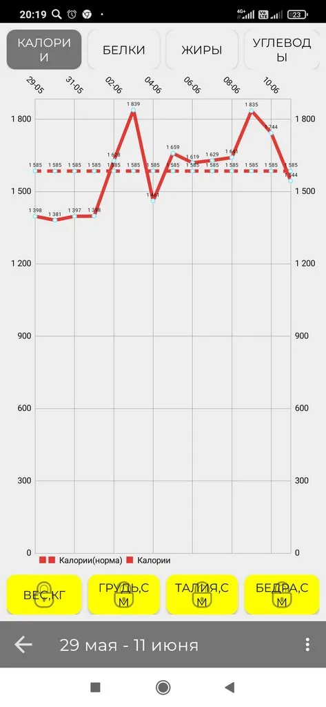 1001-й раз худеем 