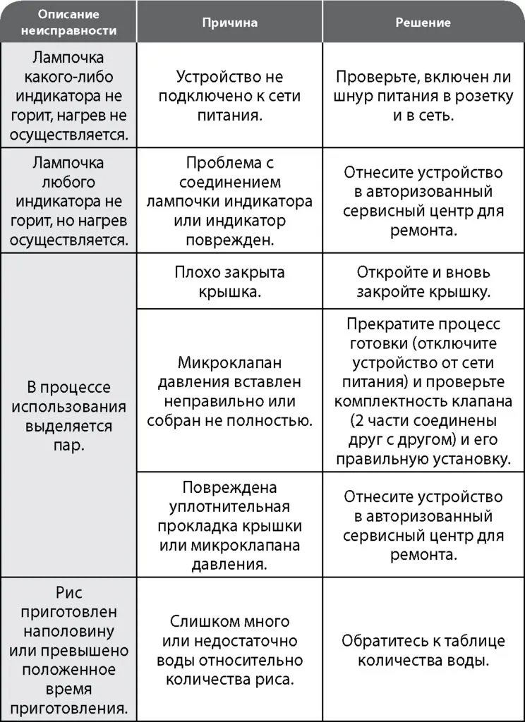 Мультиварка Tefal RK321A32