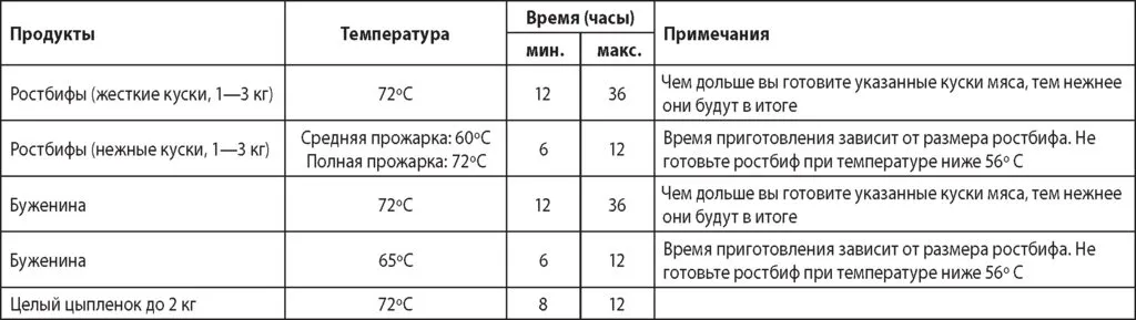 Медленноварка Russell Hobbs 25630-56 с функцией су вид и встроенным термощупом