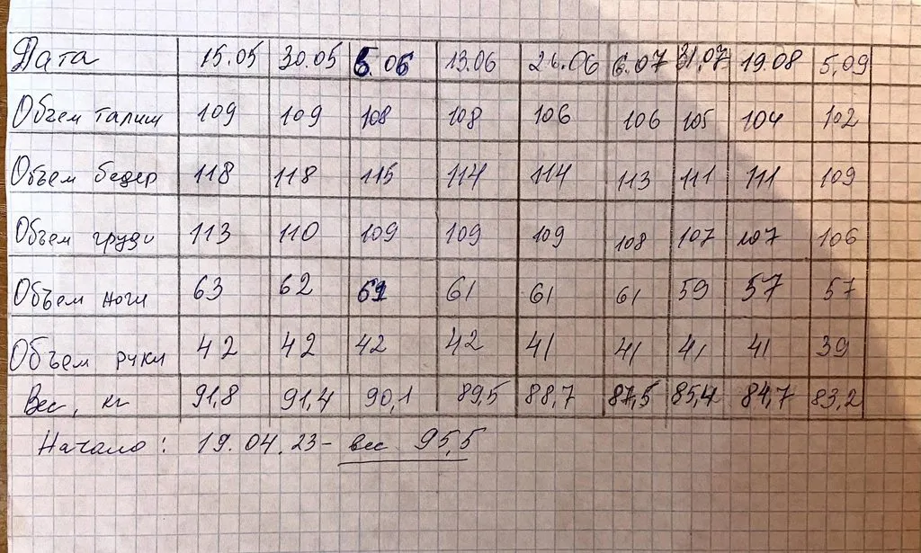 Про всё на свете с Гюзелью