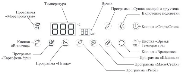 Аэрогриль "3 в 1" Kitfort KT-2236