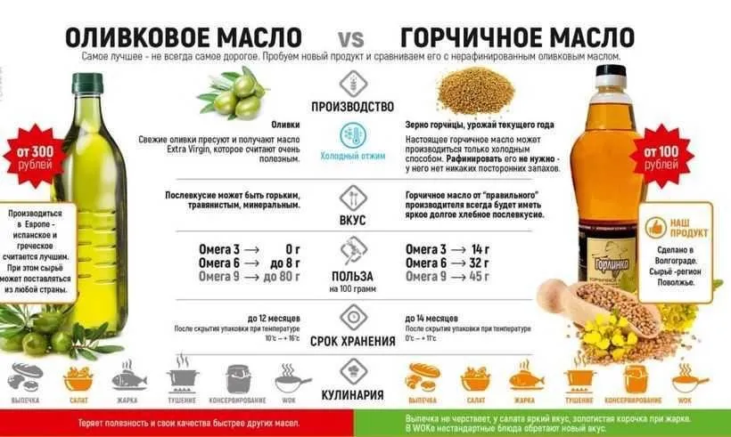 Горчичный хлеб в хлебопечке