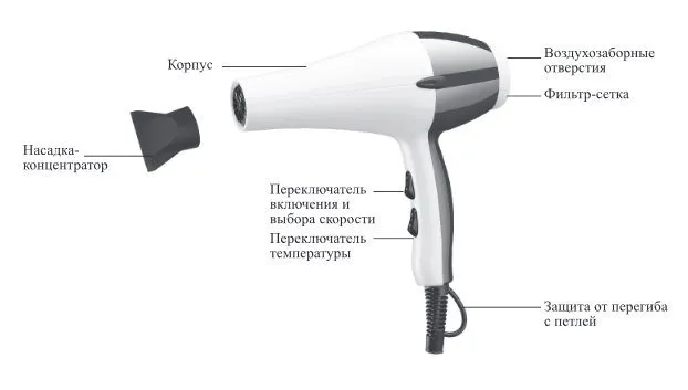 Фен Kitfort КТ-3203