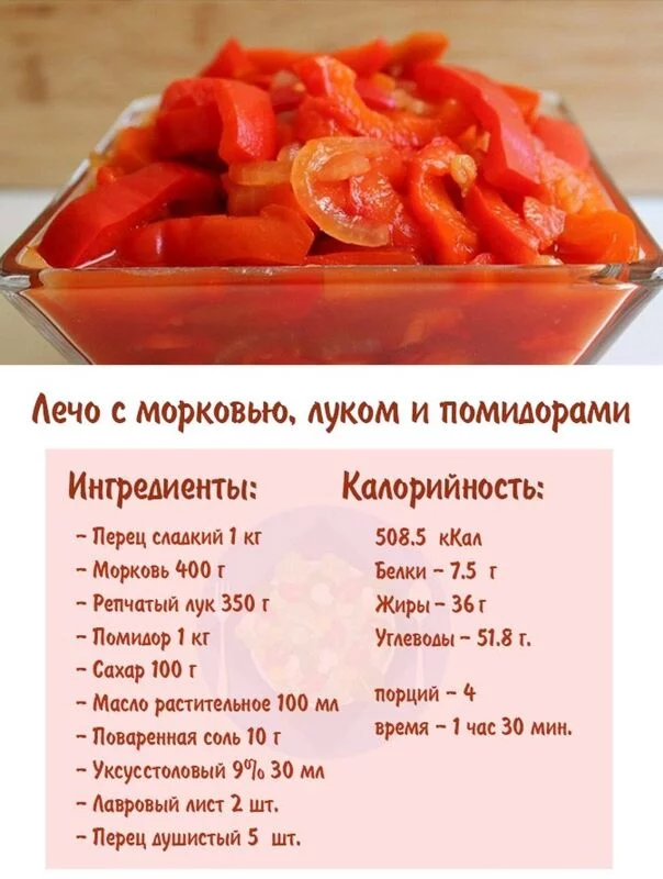 Кулинарная инфографика в рецептах