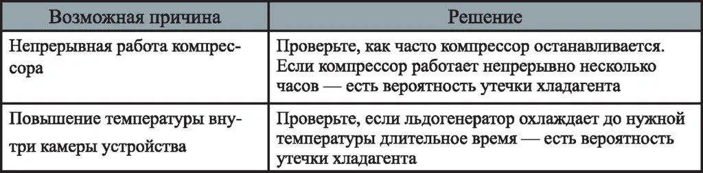 Льдогенератор Kitfort KT-1806