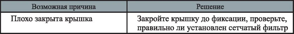 Чайник Kitfort KT-6115 с мониторингом температуры