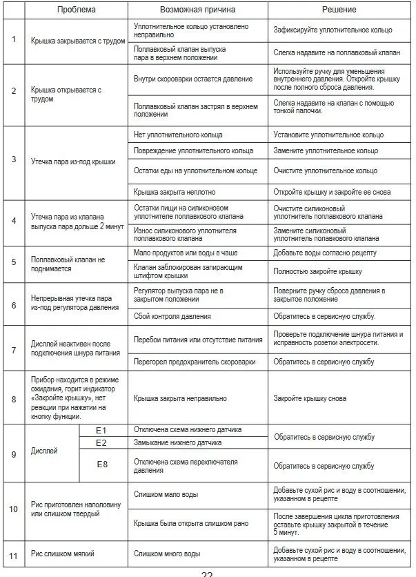 Скороварка-мультиварка Midea MPC 6001 и 6002
