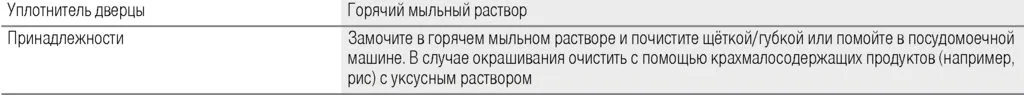 Встраиваемая пароварка Bosch Serie 8 CDG 634 AS0/AB0