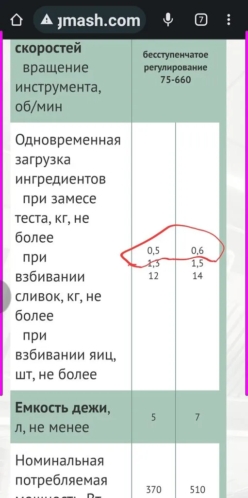 Бюджетные тестомесы, КМ, планетарные миксеры для маленького объема теста