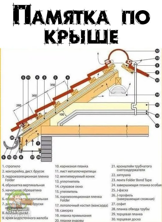 Домашняя инфографика