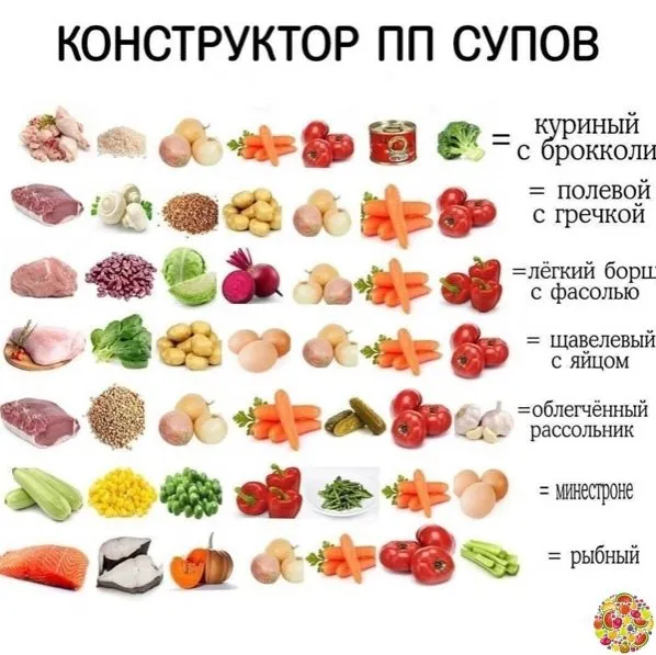 Кулинарная инфографика