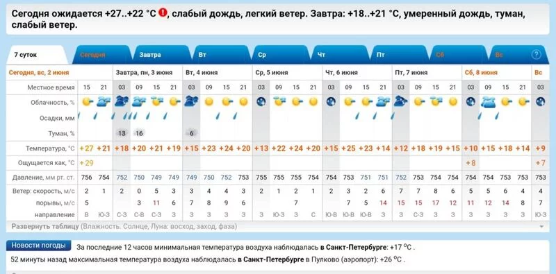 Кафе "У пани Сони"